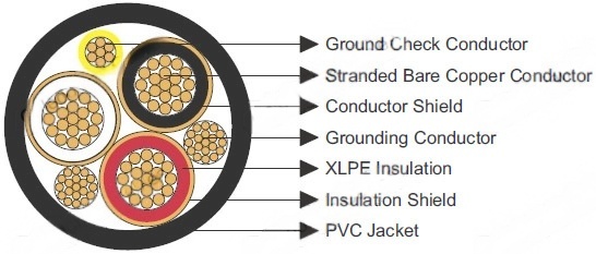 Kabel Tenaga Tambang Type MP-GC 3 Konduktor, XLPE Terisolasi, Jaket PVC, Tegangan 8kV untuk Sistem Distribusi Tambang