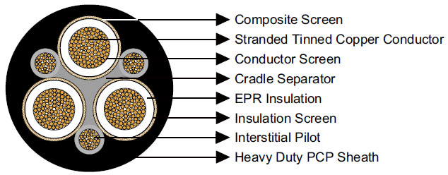 Kabel Fleksibel AS/NZS Type 440 1.1–22 kV untuk Feeder dan Mesin Industri, Isolasi EPR, Tersertifikasi AS/NZS 2802/1125/3808/5000.1