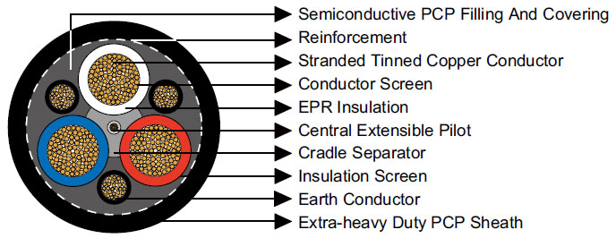 Kabel Tegangan Menengah AS/NZS Type 441 Kelas 1 3,3–22 kV Konduktor Tembaga Fleksibel, Isolasi EPR, Pelindung PCP Berat, Cocok untuk Aplikasi Trailing dan Reeling