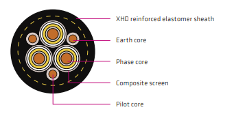 AS/NZS 2802  Type 450 3.3-33 kV Mining Cable