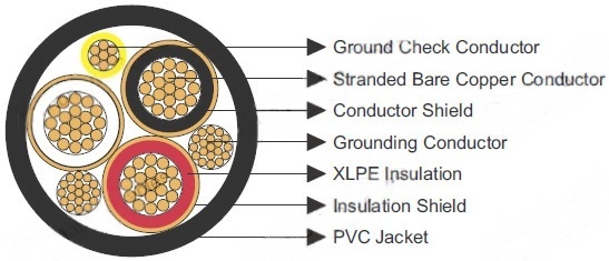 Kabel Daya Tambang MP-GC 15kV 3 Inti, Konduktor Tembaga, Isolasi XLPE, Selubung PVC Kabel Feeder Tambang Profesional untuk Instalasi Luar dan Tanah Basah/Kering