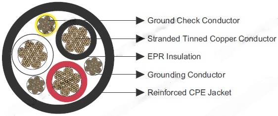 Feichun ICEA & CAN/CSA Type G-GC Three-Conductor Round Portable Power Cable 2kV  for Use with Mobile Mining Equipment