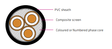 AS/NZS 1972 Type 1 1.1 kV Mining Feeder Cable