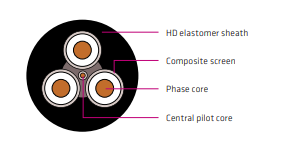 AS/NZS 1802 Type 209 1.1-11 kV