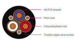 Kabel Feeder Type A & Type B 1.1 kV EPR Tinned Copper Sesuai AS/NZS 1972 Fleksibel, Tahan Api, untuk Peralatan Mobile