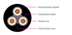 Kabel Listrik Fleksibel AS/NZS Type 209 1.1-11 kV Composite Screened, Tahan Api & Tahan Air untuk Tambang dan Peralatan Bergerak