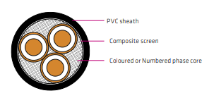 Kabel Mesin Fleksibel AS/NZS 1972 Type 1 1.1 KV PVC Terlindung & Tersaring untuk Peralatan Bergerak Industri