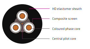AS/NZS 2802 Type 409 1.1-22 kV OPEN-CUT MINE CABLE