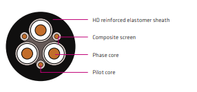 Kabel Listrik Fleksibel Type 440 1.1-22 kV – Tahan Abrasi, Tahan Cuaca, Composite Screened untuk Aplikasi Trailing dan Reeling