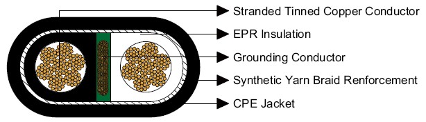 Feichun Type G Two-Conductor Flat Portable Power Cable 2kV for Use on D.C. Off-track Mining  Equipment