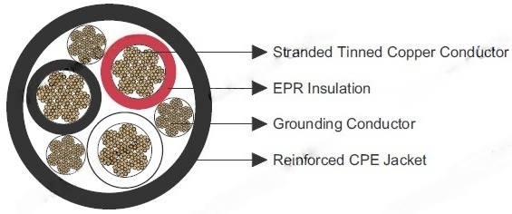 Feichun Type G Three-Conductor Round Portable Power Cable 2kV For Use with Mobile Mining Equipment