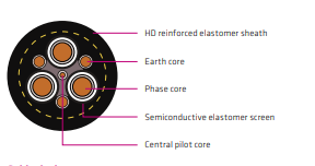 Kabel Pertambangan Type 441 1.1 kV Semikonduktif, Tahan Api & Fleksibel untuk Peralatan Bergerak