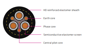 AS/NZS 2802 Type 441 1.1 kV Mining Cable