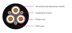 Type 409 1.1-22 kV Kabel Tambang Fleksibel Tahan Abrasi & Cuaca dengan Pelindung Kevlar® untuk Pompa, Excavator & Alat Berat