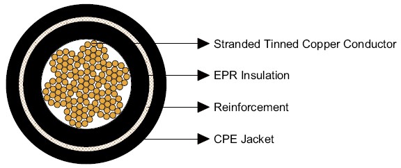 Feichun Type W Single Conductor Portable Power Cable 2kV for Use on Electric Mining Locomotives and other Mobile Equipment