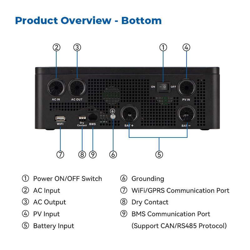 3.6 Kw Hybrid Inverter