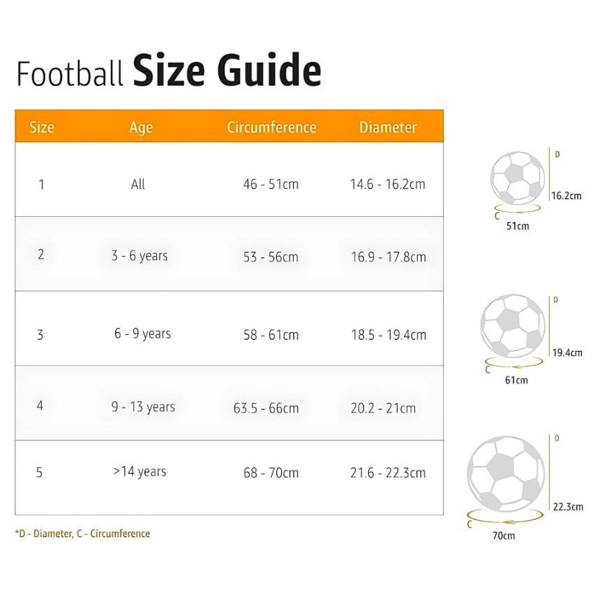 Cosco Portugal Football Size 5 – Durable Machine Stitched PVC Training Ball – 32-Panel Design with Latex Bladder – High Visibility Soccer Ball for Recreational Play & Practice (Pack of 1)