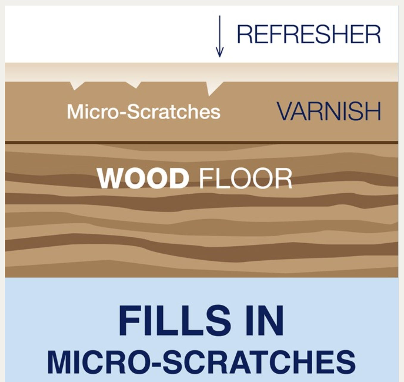 Restaurador para Parquet y Tarima, Brillo Wood floor refresher