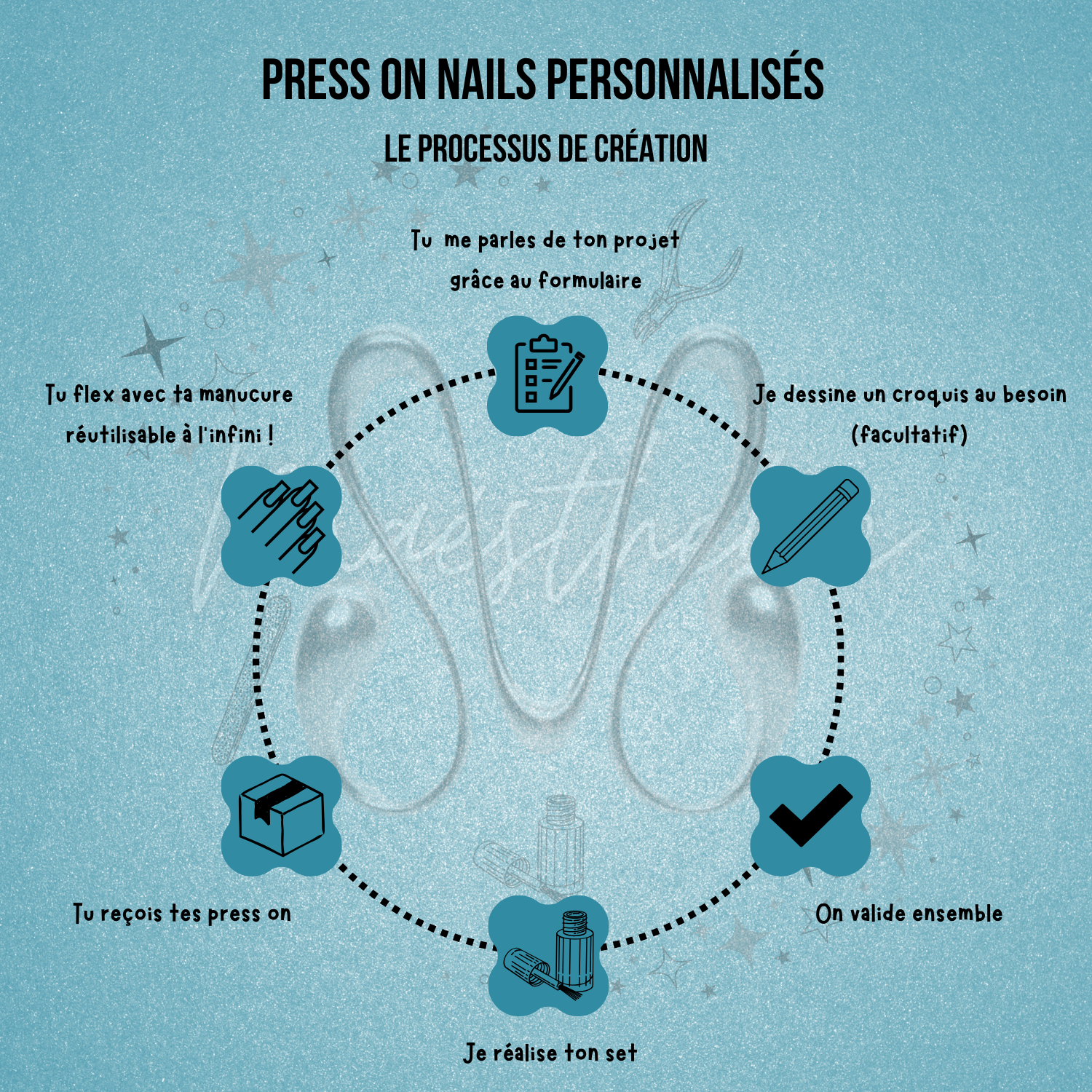 Set personnalisé - BASIC