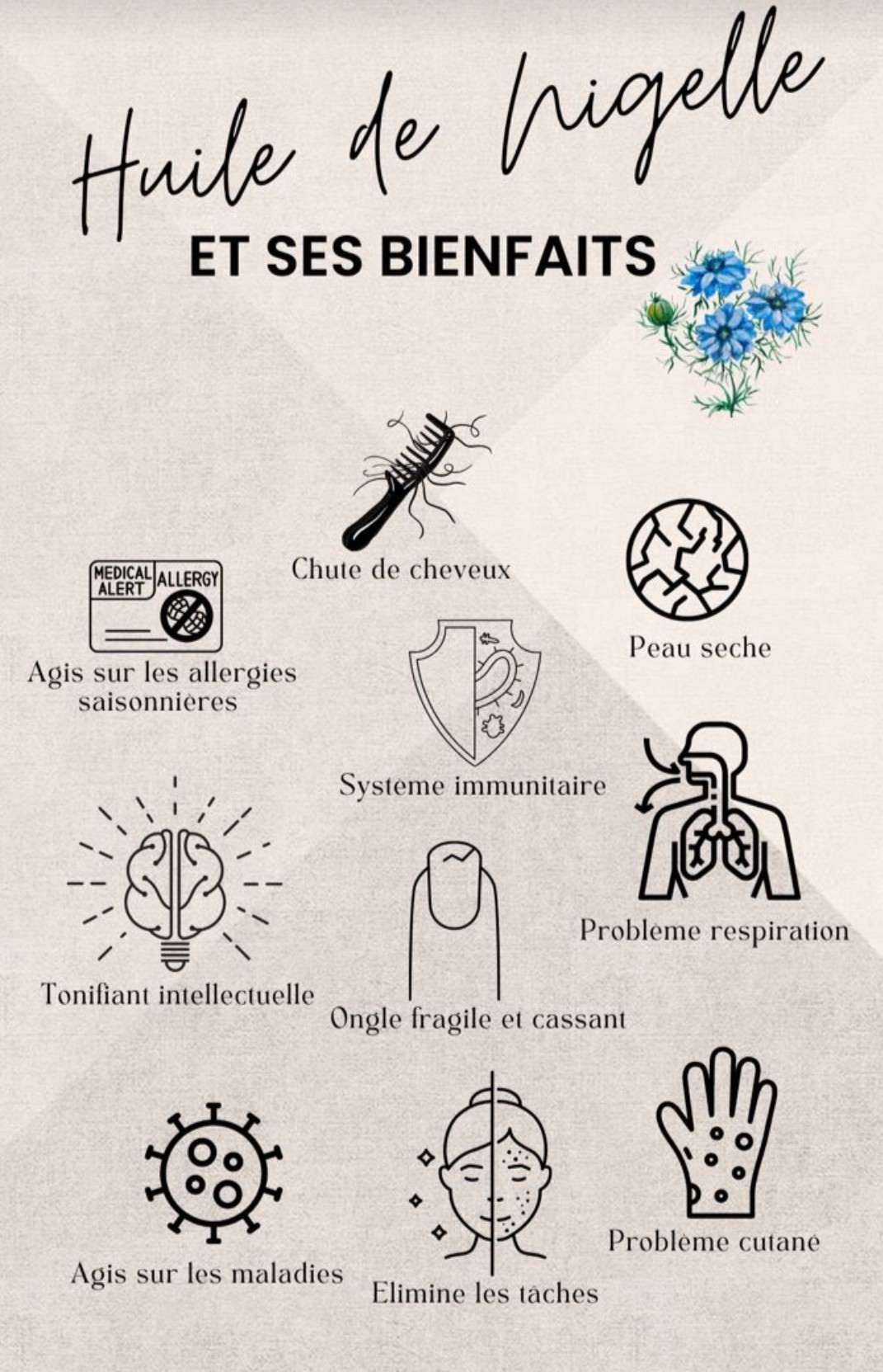 Huile de Nigelle 100% Pur, Fraiche et non filtrée