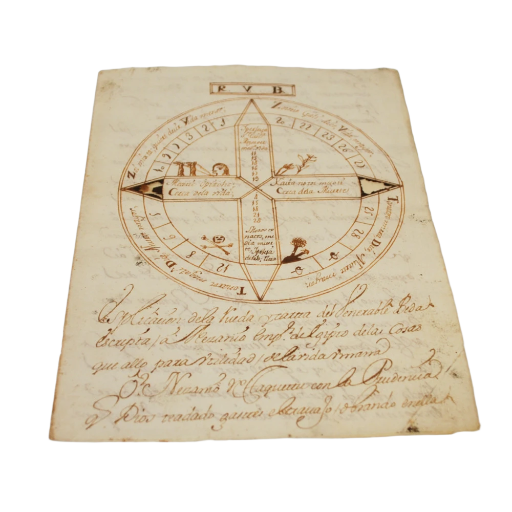 ANÓNIMO - RUEDAS PITAGÓRICAS ADIVINATORIAS - S. XVII