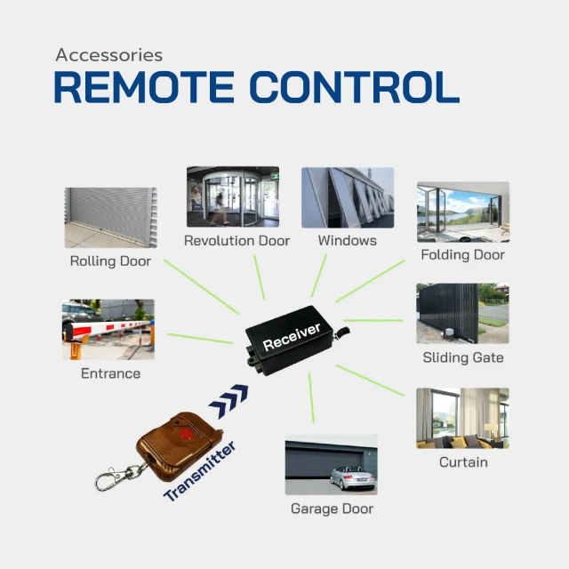 สวิตช์รีโมทไร้สาย HIP รุ่น A01