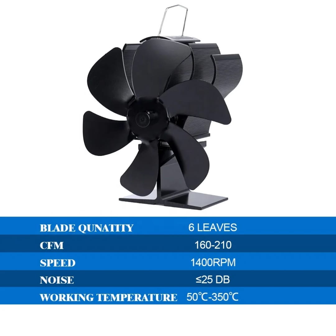 Ventilador para estufa