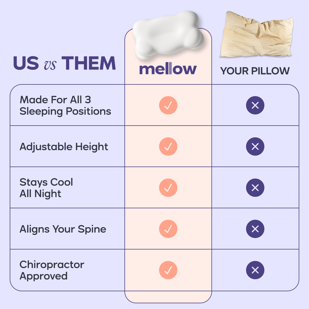 NeckAlign 7-in-1 Pillow