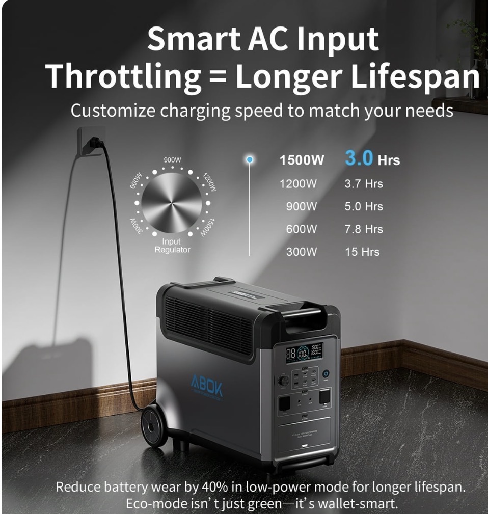 Generador portátil ABOX 3600W