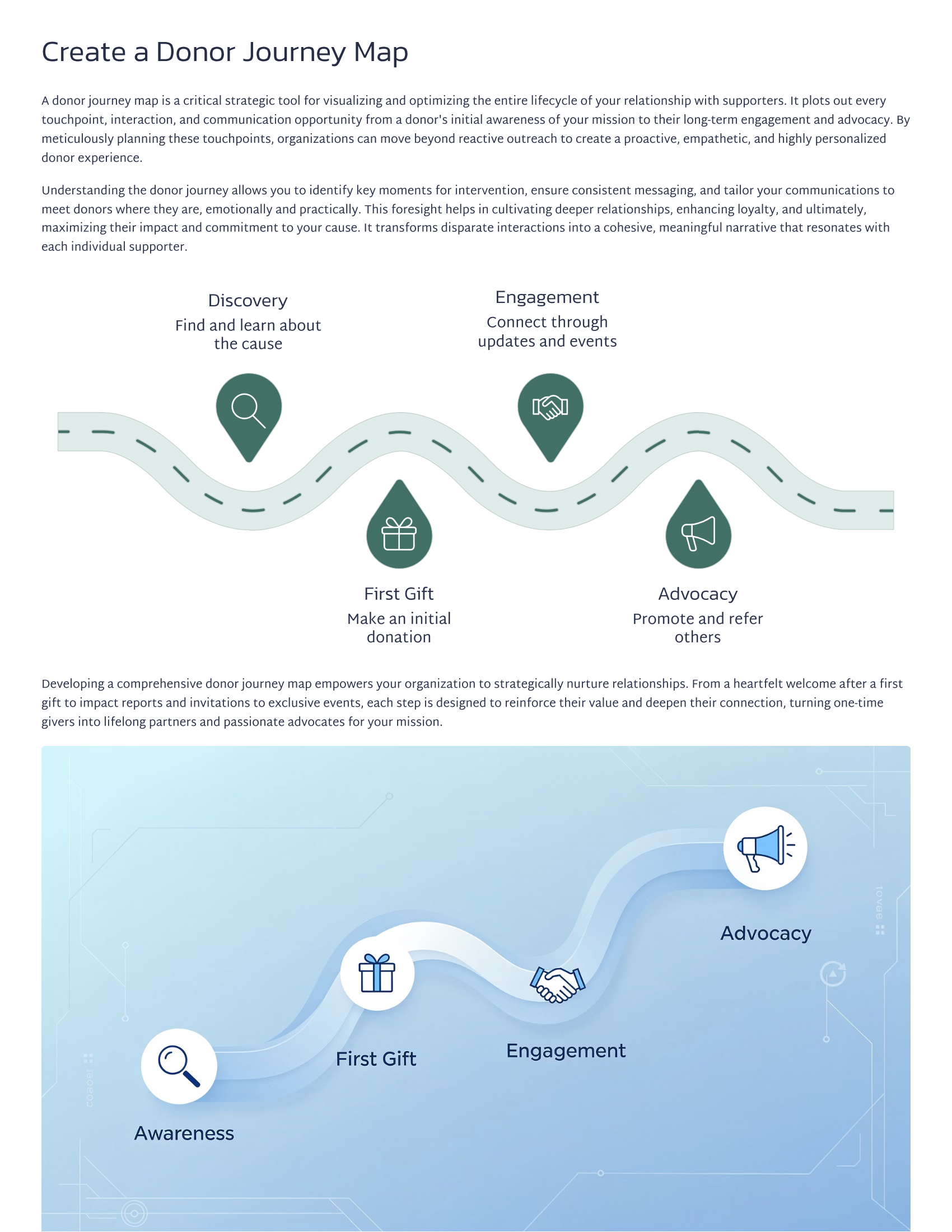The Donor Communications Plan