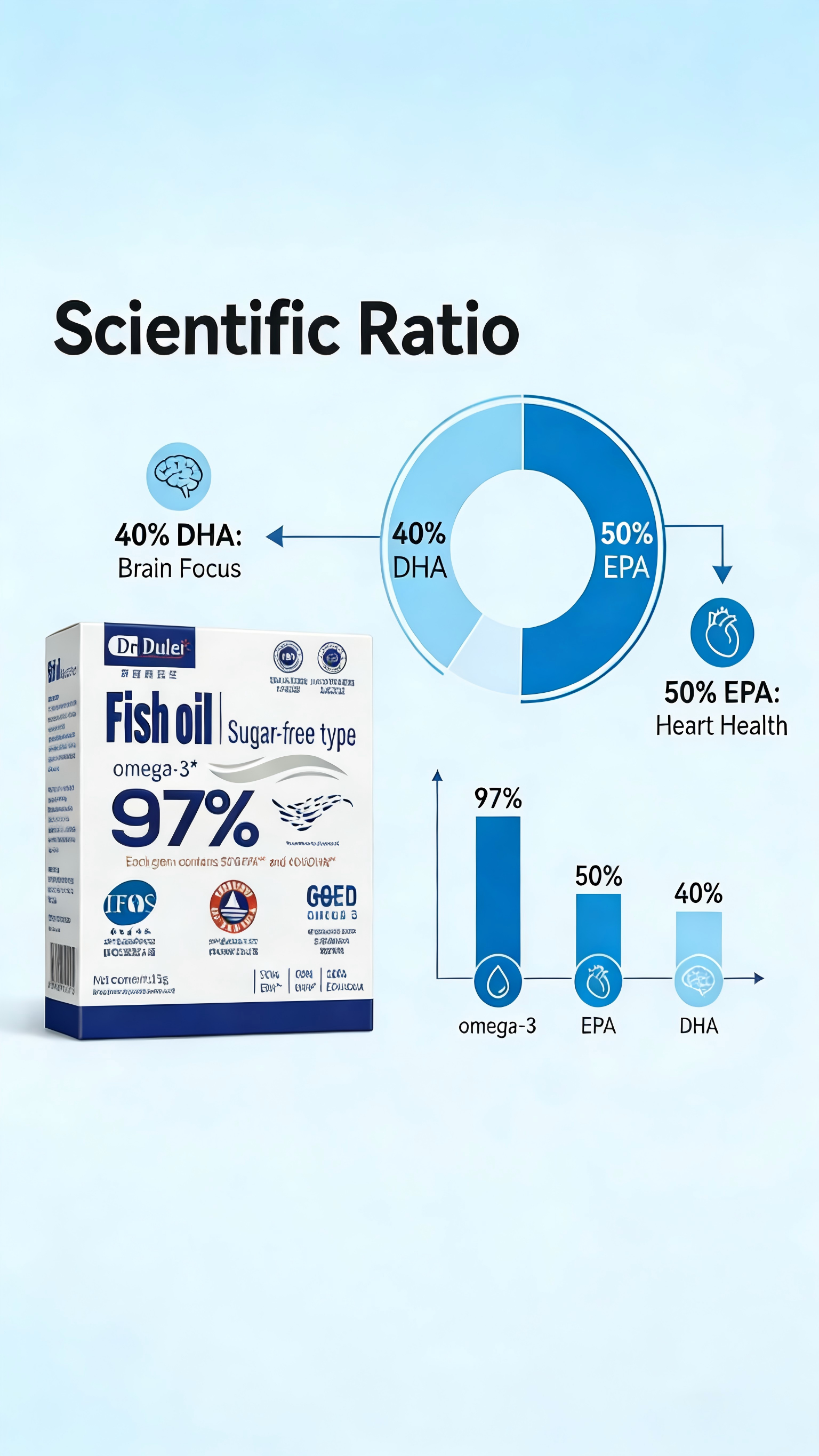 97% High Purity Fish Oil Omega-3