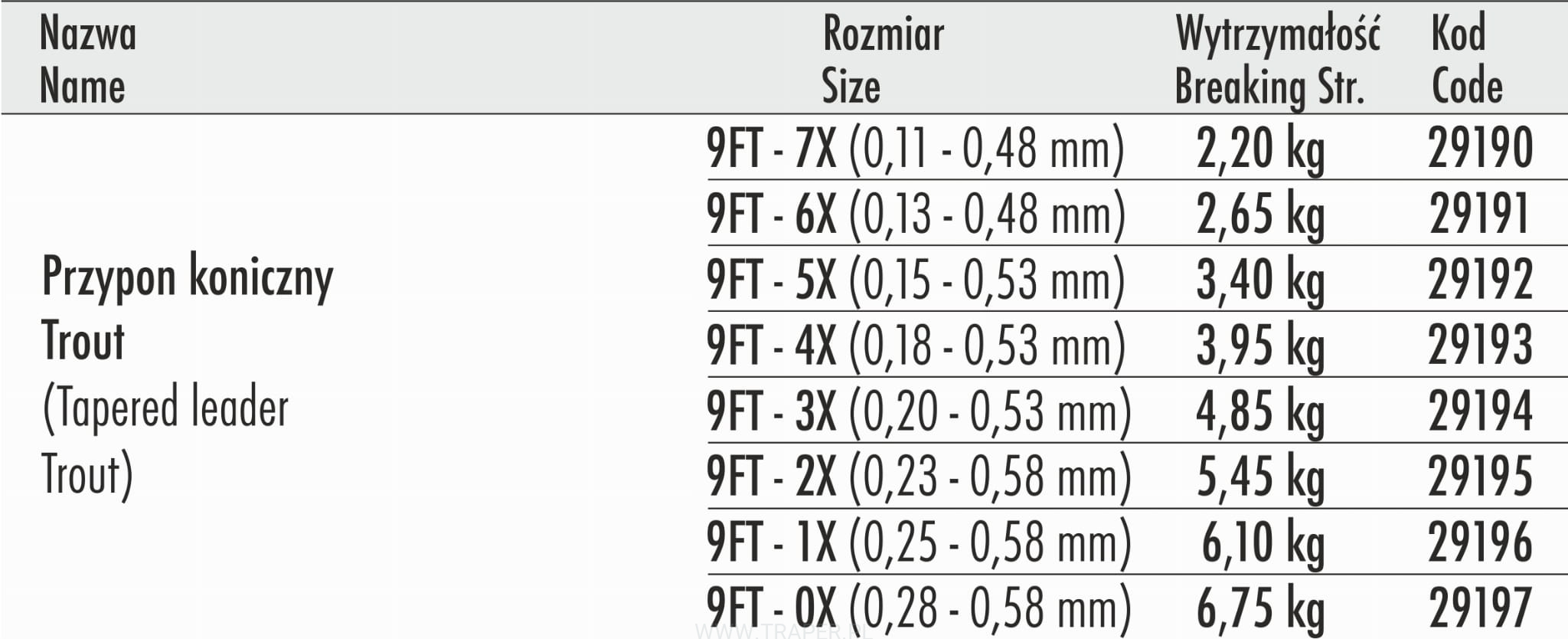 Traper Tapered Trout Leader