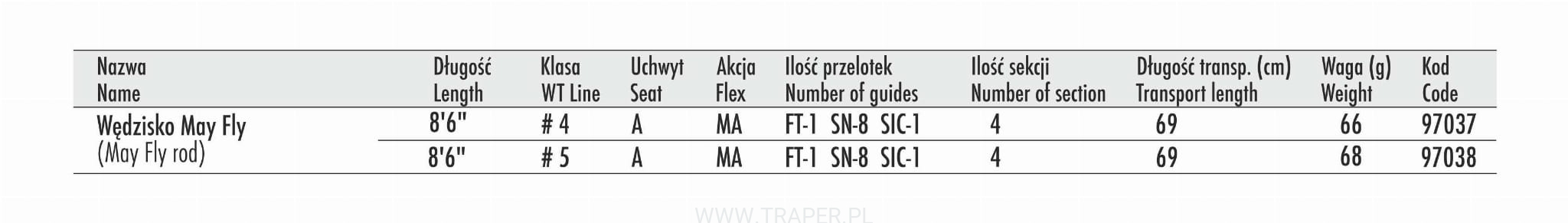 TRAPER PIOTR MAY FLY ROD
