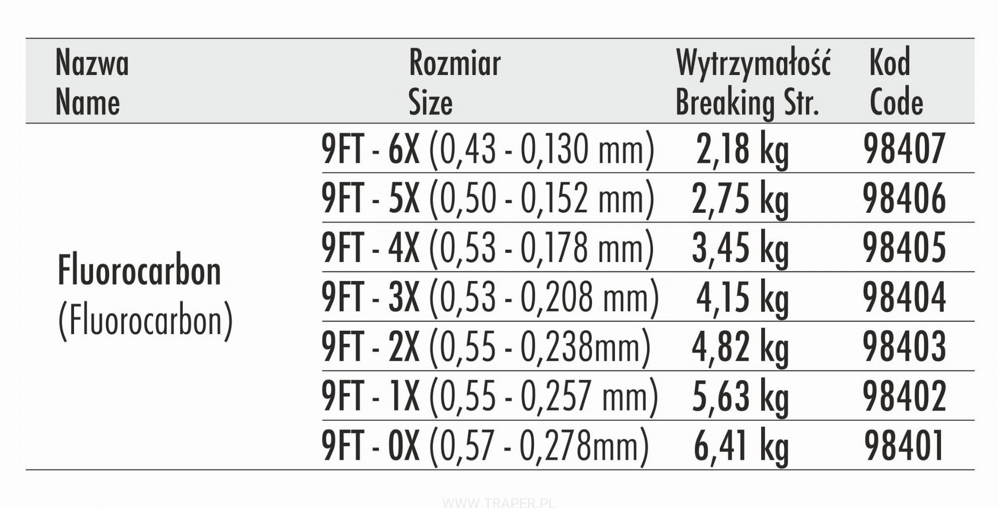 Traper Tapered Leader Fluorocarbon