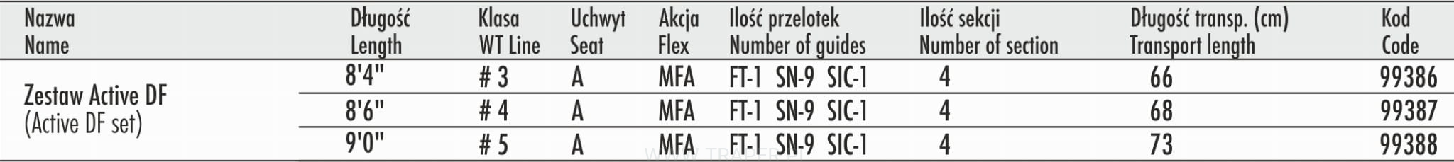 Traper Active DF fly fishing set