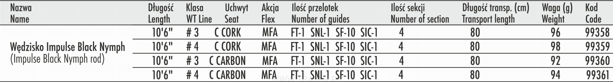 Traper Impulse Black Nymph