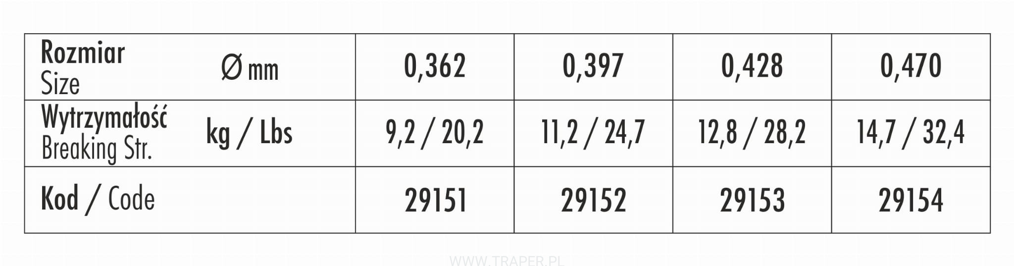 Traper Salmon Extreme Tippet
