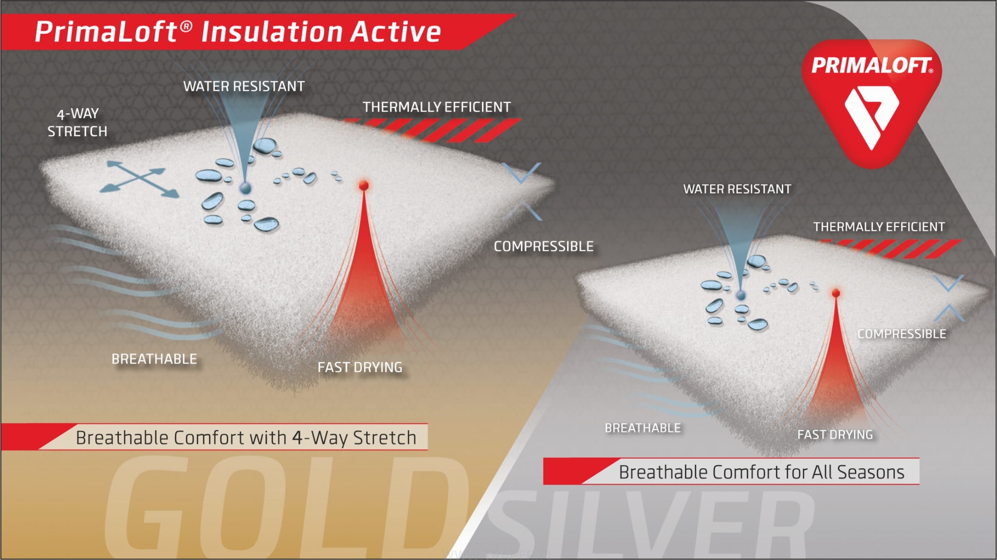 Traper Alaska Jacket