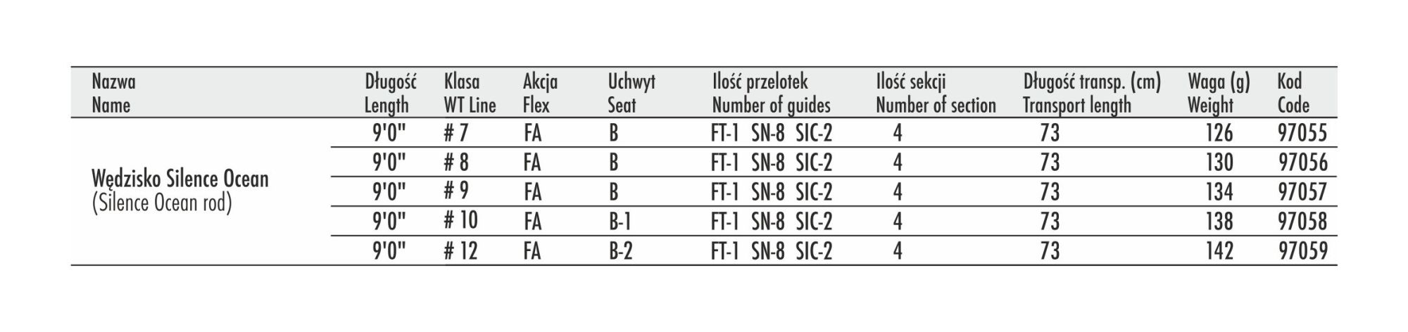 TRAPER SILENCE OCEAN ROD