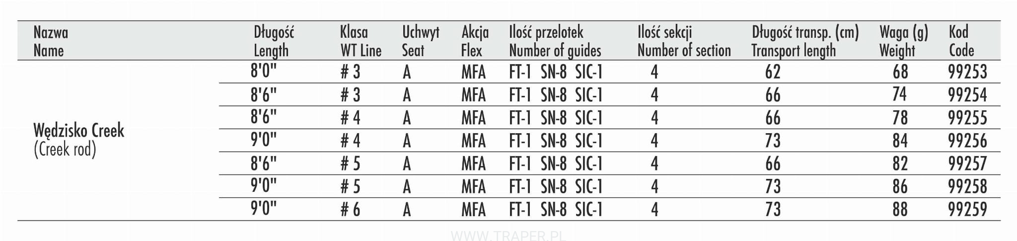 Traper Creek Rod and Creek Fiberglass