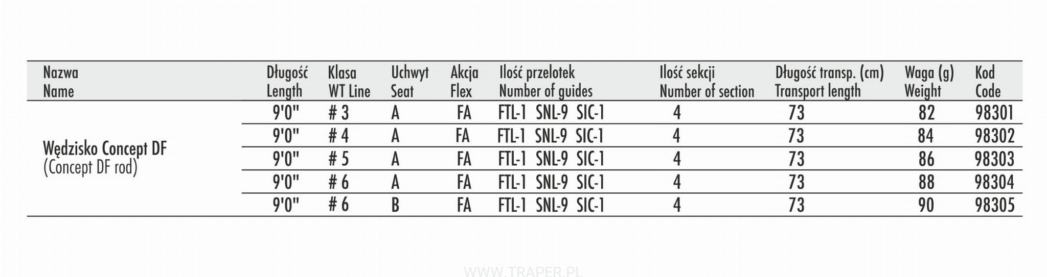 TRAPER CONCEPT SERIE 