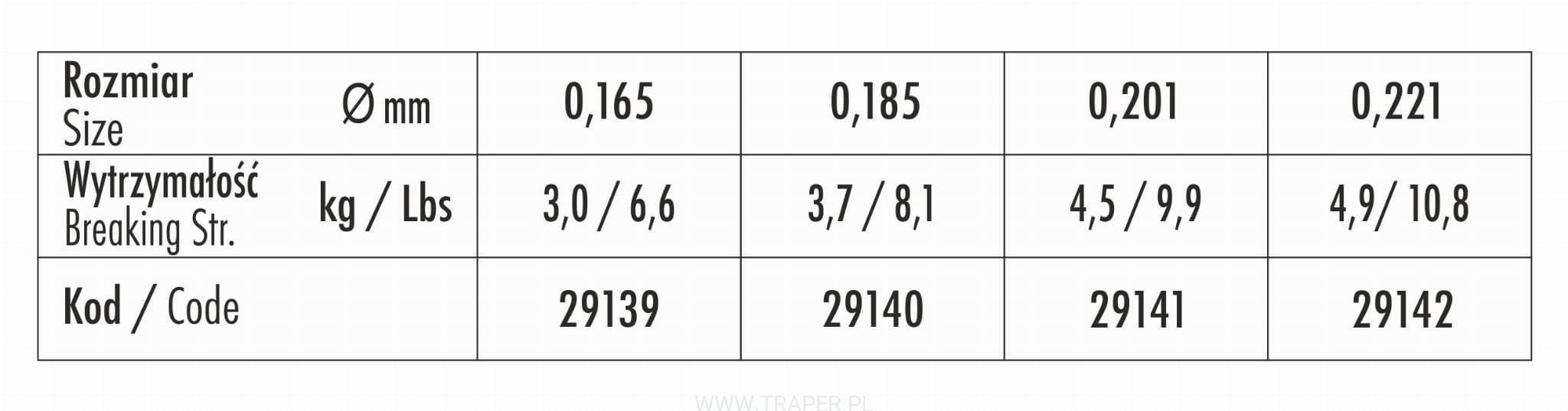 GST Tricolor Strike Indicator