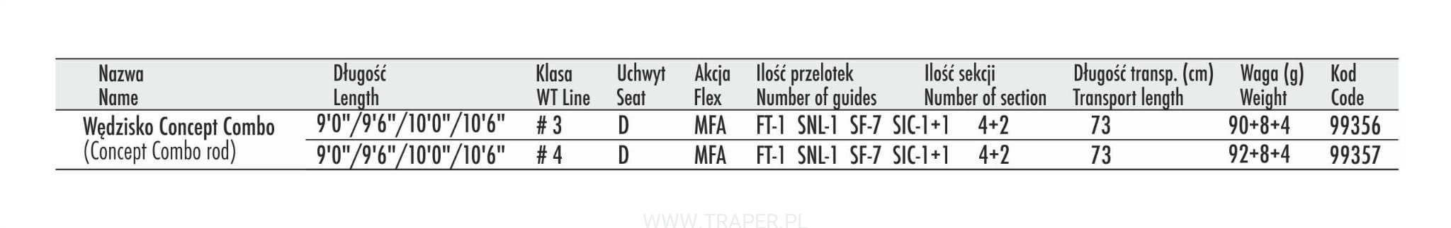 TRAPER CONCEPT SERIE 