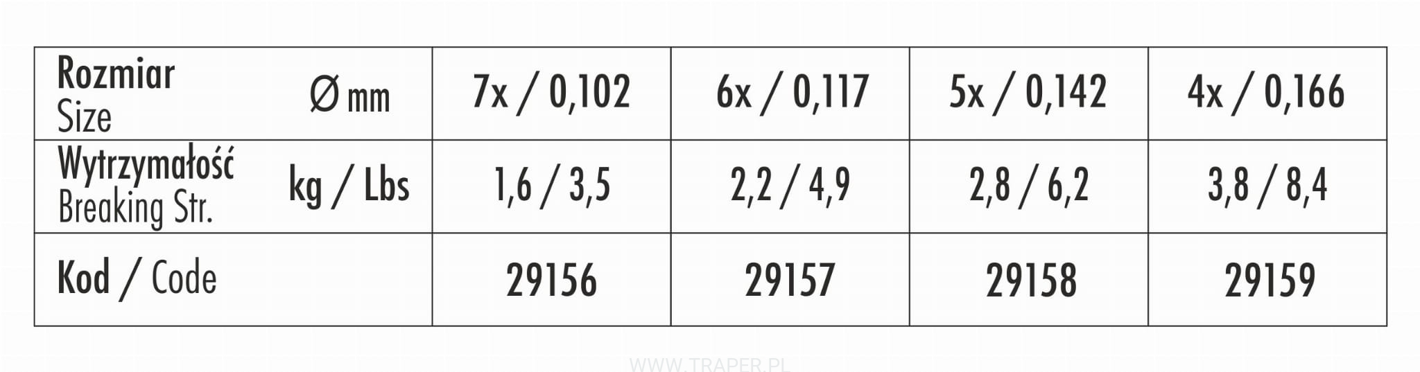 Traper GST Dry Fly Tippet
