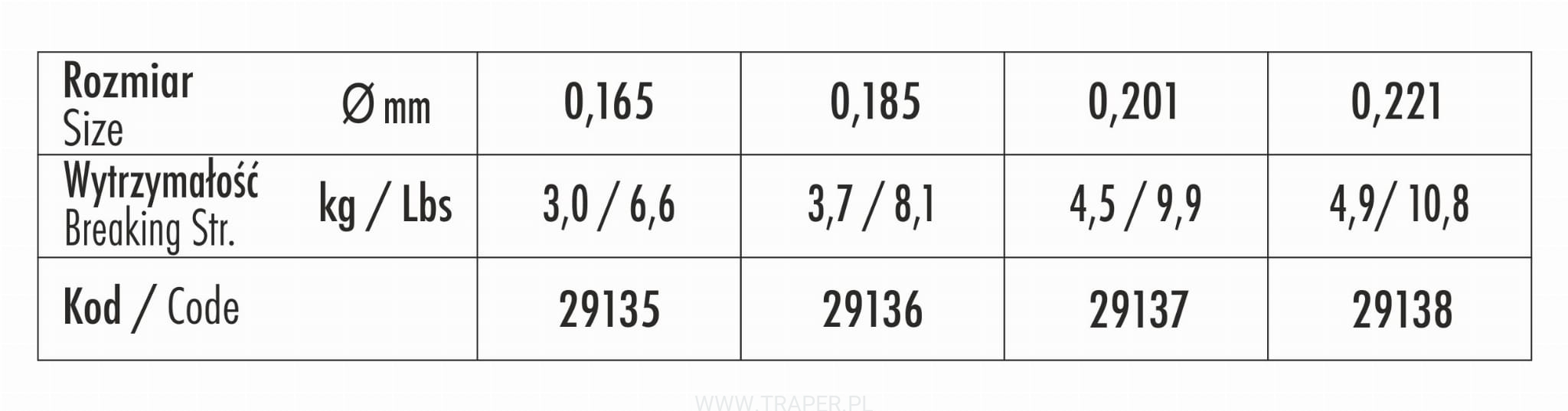 Traper GST Bicolor Strike Indicator