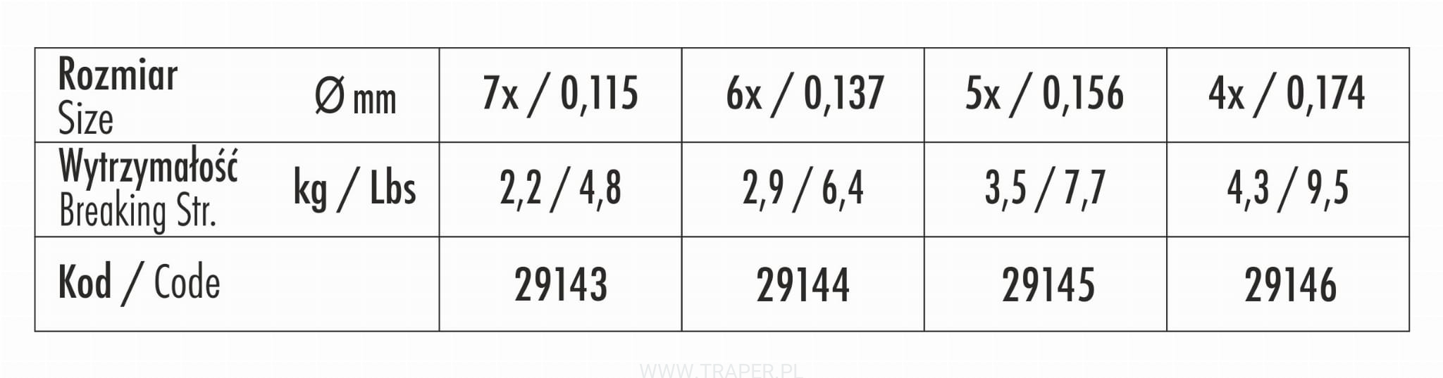 Traper GST Fluorocarbon Tippet