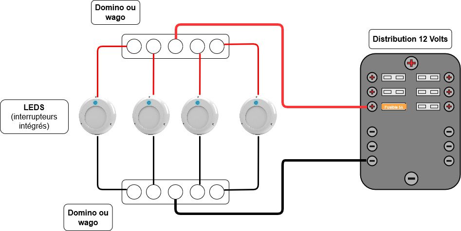 Kit de distribution LED 12V