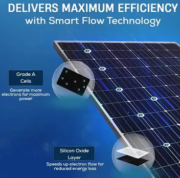 LUMINOUS 24585T144-BI TS (Bifacial) Topcon Solar Panel For Home and Industrial use Solar Panel (Pack of 1)
