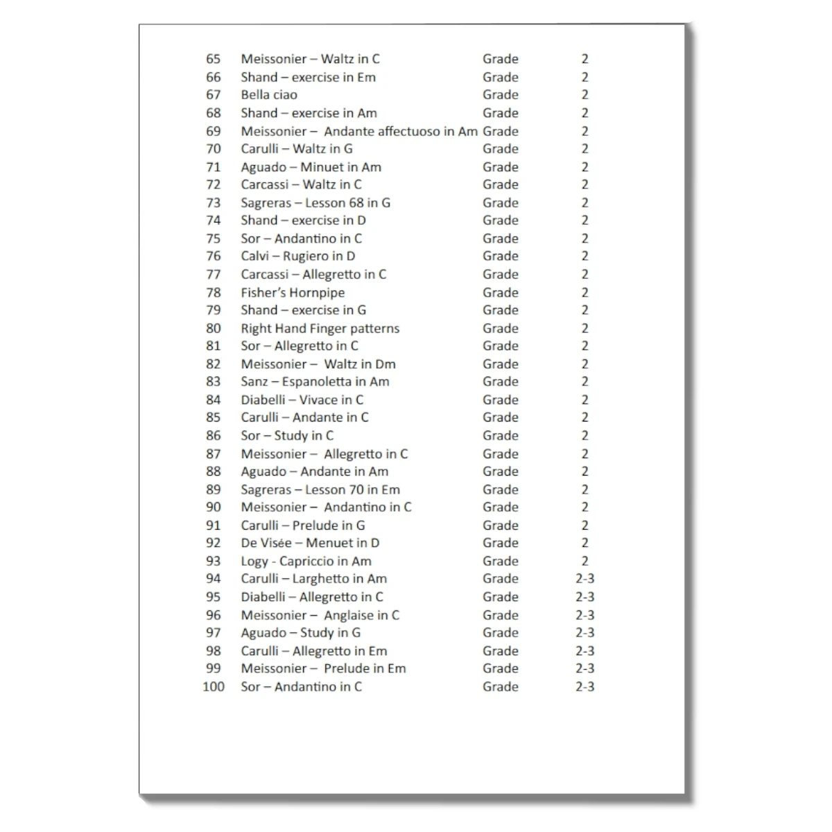 100 Easy Pieces for Classical Guitar