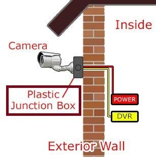 Plastic Junction Box for CCTV Camera 1PC